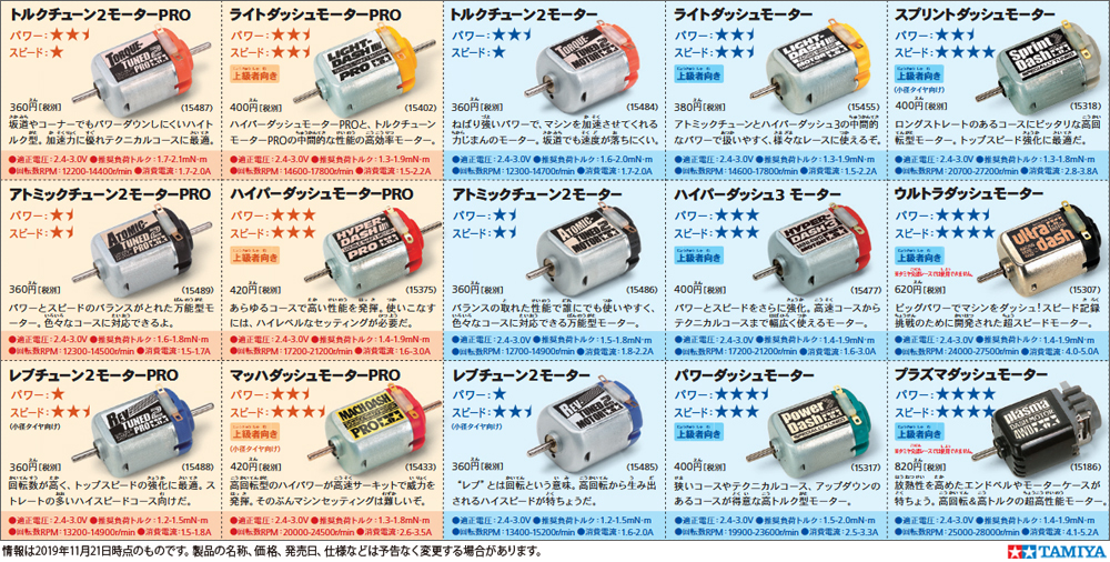 タミヤ ミニ四駆 モーター えのもとサーキット