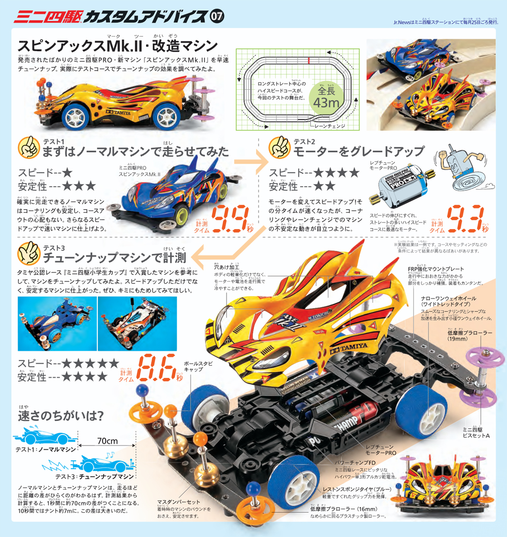 TAMIYA Jr.NEWS vol.108 タミヤ ミニ四駆 えのもとサーキット