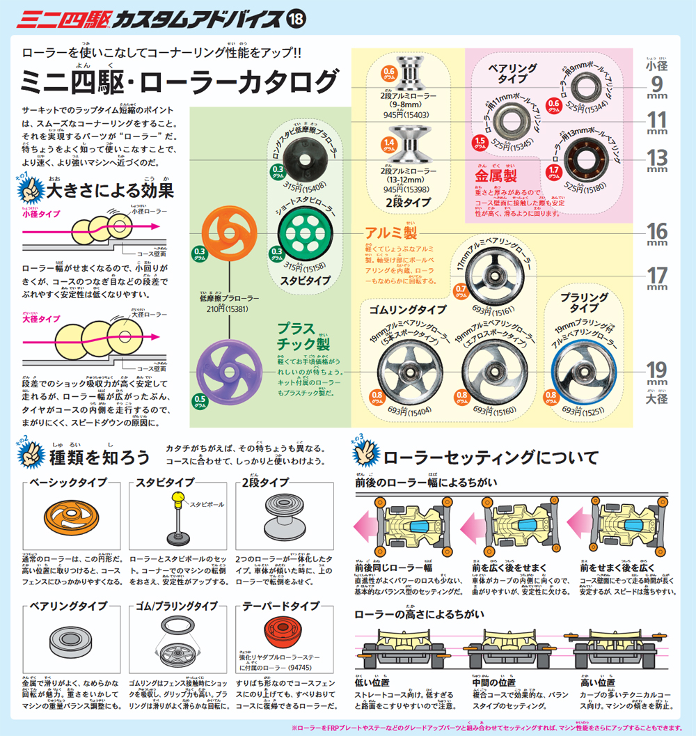 TAMIYA Jr.NEWS vol.120 タミヤ ミニ四駆 えのもとサーキット
