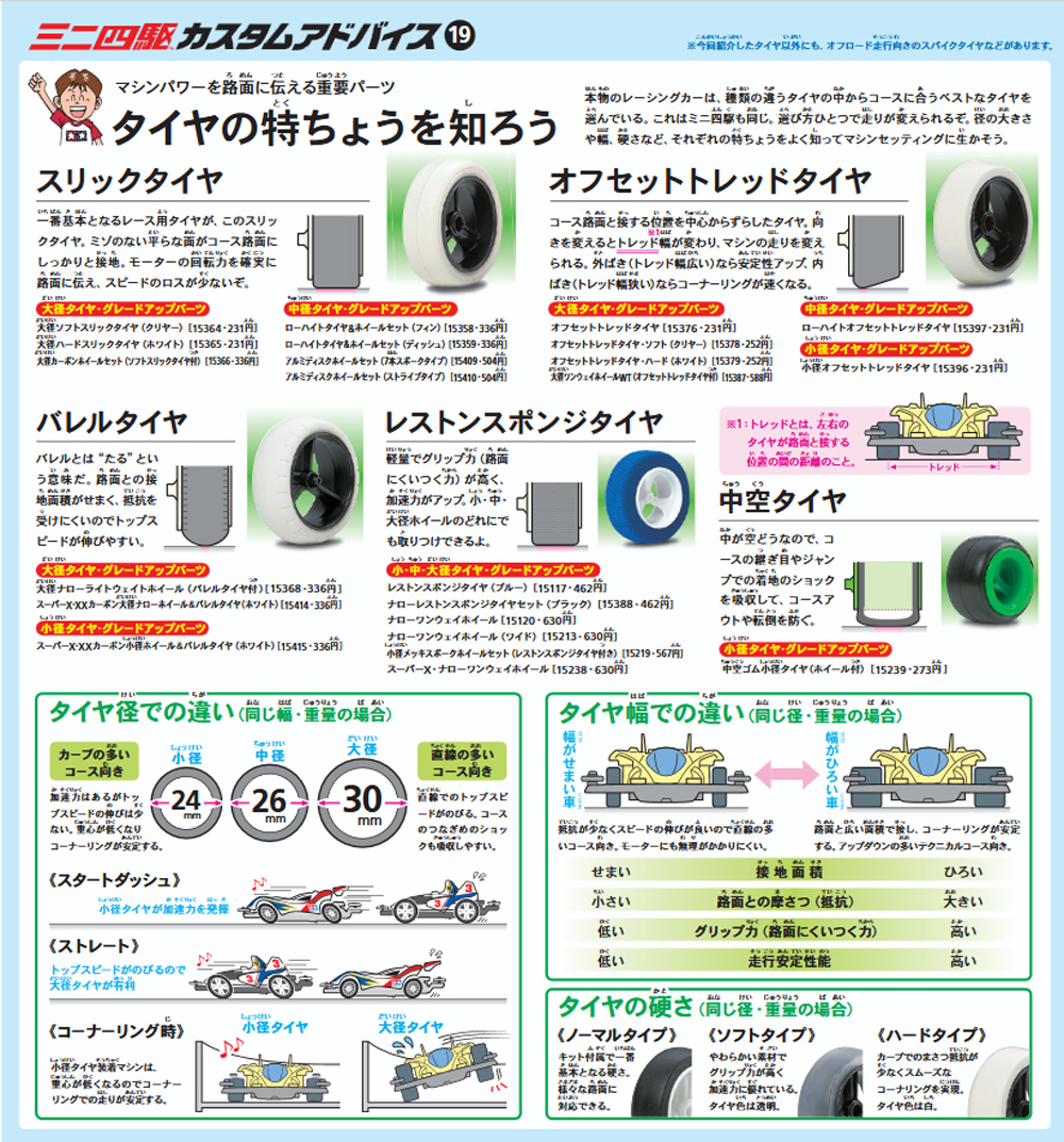 TAMIYA Jr.NEWS vol.121 タミヤ ミニ四駆 えのもとサーキット