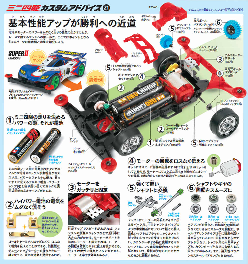 TAMIYA Jr.NEWS vol.126 タミヤ ミニ四駆 えのもとサーキット