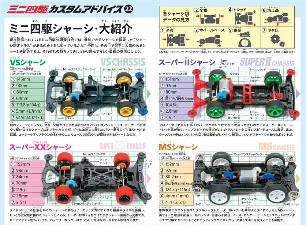 TAMIYA Jr.NEWS vol.126 タミヤ ミニ四駆 えのもとサーキット