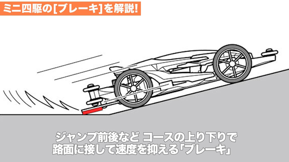 ミニ四駆のブレーキを解説! | ミニ四駆セッティングガイド えのもとサーキット