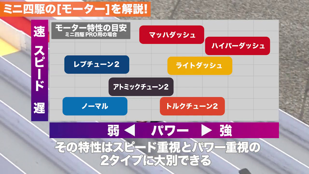 ミニ四駆のモーターを解説! | ミニ四駆セッティングガイド えのもとサーキット