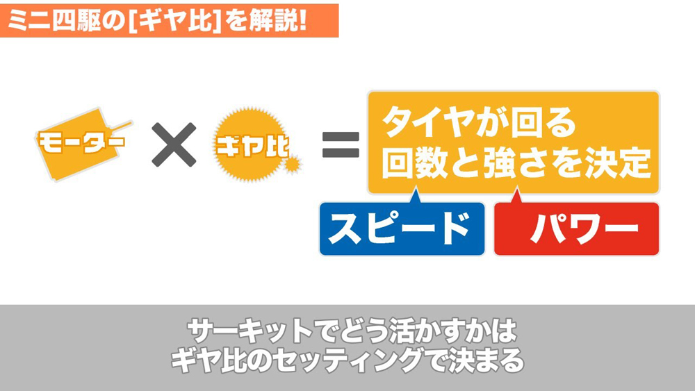 ミニ四駆のギヤ比を解説! | ミニ四駆セッティングガイド えのもとサーキット