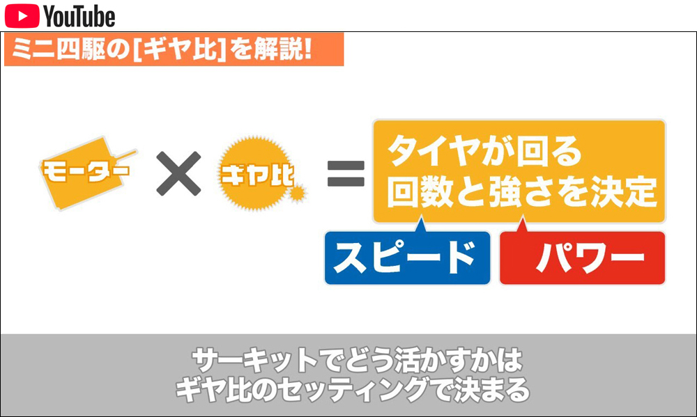 ミニ四駆のギヤ比を解説! | ミニ四駆セッティングガイド えのもとサーキット